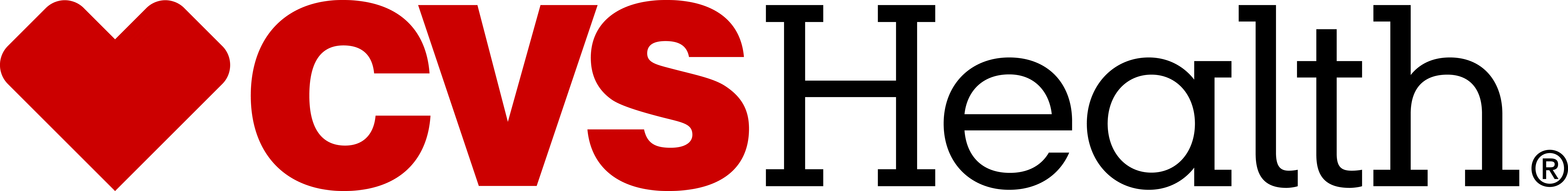 CVS HEALTH